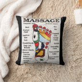 タイの足のマッサージの~のリフレクソロジーの地図 クッション (ブランケット)