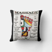 タイの足のマッサージの~のリフレクソロジーの地図 クッション (裏面)