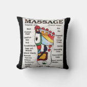 タイの足のマッサージの~のリフレクソロジーの地図 クッション (正面)