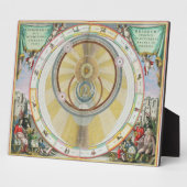 タイチョ・ブラーヘの惑星オルビ系を示す地図 フォトプラーク (側面)