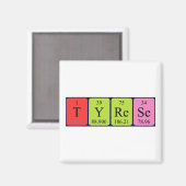 タイプ周期表名マグネット マグネット (正面/裏面)