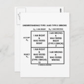 タイプIおよびタイプIIエラー統計の理解 ポストカード (正面/裏面)