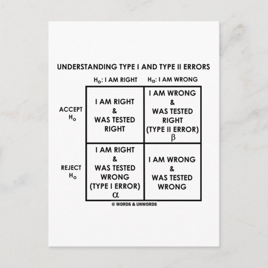 タイプIおよびタイプIIエラー統計の理解 ポストカード (正面)
