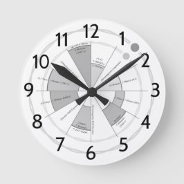 タイムマシン ラウンド壁時計