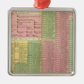 タイムラインのローマの定規 メタルオーナメント (正面)