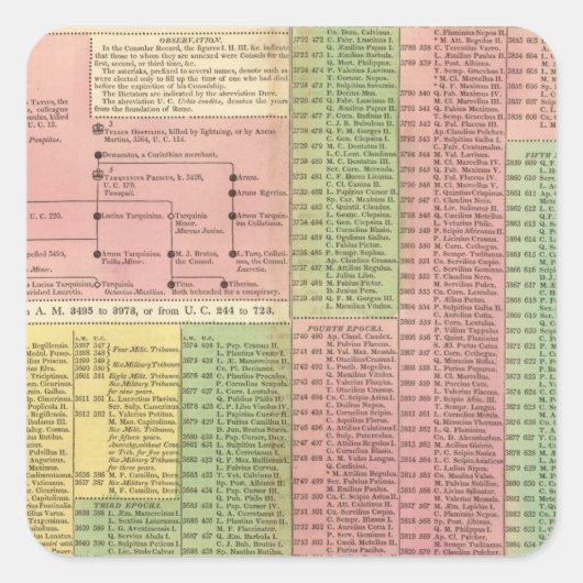 タイムラインのローマ定規 スクエアシール (正面)