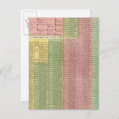 タイムラインのローマ定規 ポストカード (正面/裏面)