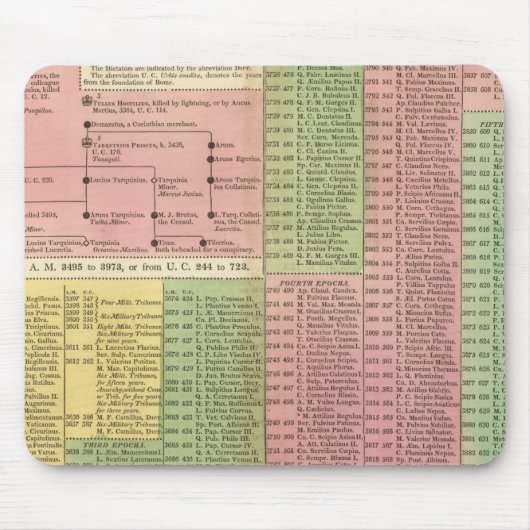 タイムラインのローマ定規 マウスパッド (正面)