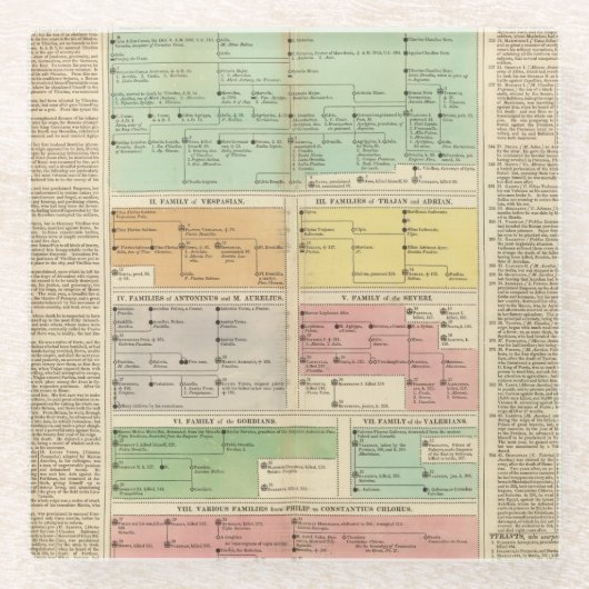 タイムラインのローマ帝国のイベント ガラスコースター (正面)