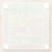 タイムラインのローマ帝国のイベント ガラスコースター (裏面)