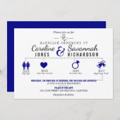 タイムラインの濃紺の結婚式招待状 招待状 (正面/裏面)