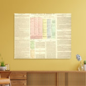 タイムラインアッシリアとリディア キャンバスプリント (インサイチュ (リビング))