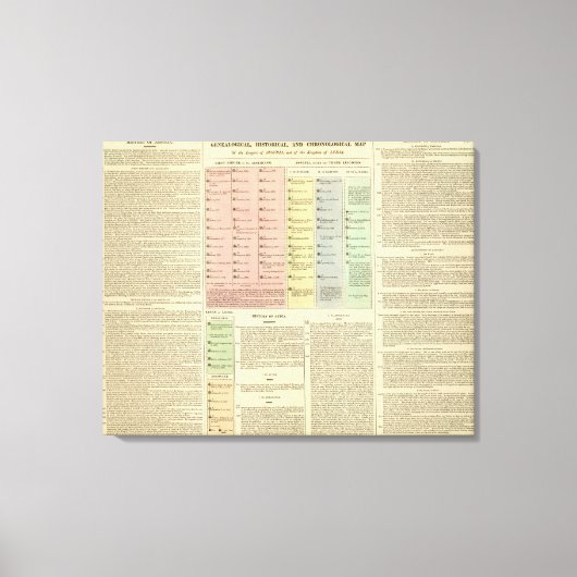 タイムラインアッシリアとリディア キャンバスプリント (正面)