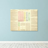 タイムラインアッシリアとリディア キャンバスプリント (インサイチュ (ウッドフロア))