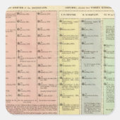 タイムラインアッシリアとリディア スクエアシール (正面)