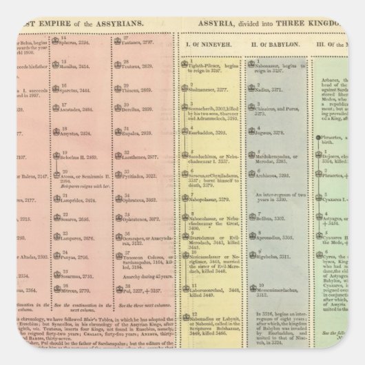 タイムラインアッシリアとリディア スクエアシール (正面)