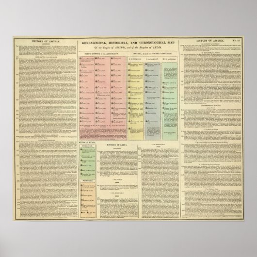 タイムラインアッシリアとリディア ポスター (正面)