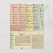 タイムラインアッシリアとリディア ポストカード (正面)