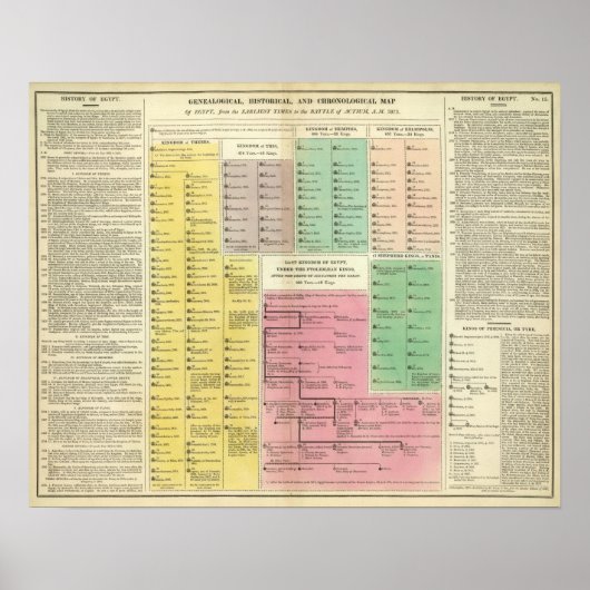 タイムラインエジプト ポスター (正面)