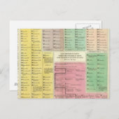 タイムラインエジプト ポストカード (正面/裏面)