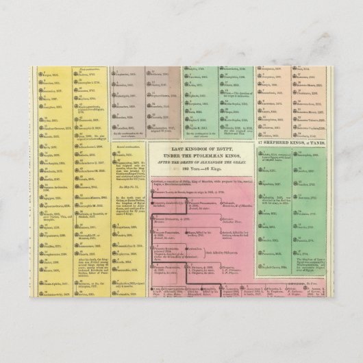 タイムラインエジプト ポストカード (正面)