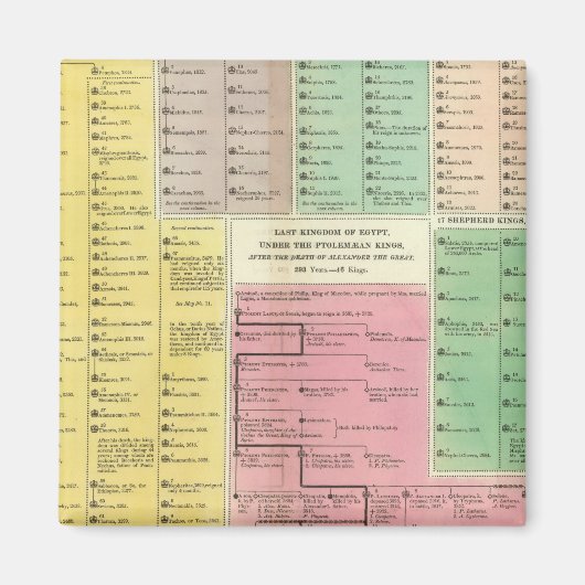 タイムラインエジプト マグネット (正面)