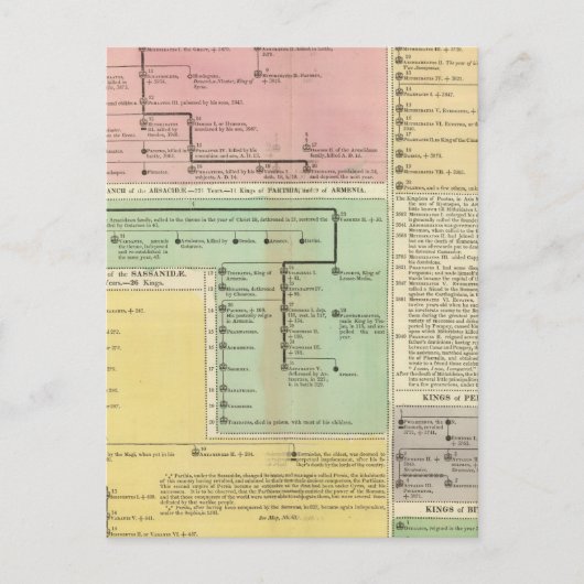 タイムラインパルチニア ポストカード (正面)