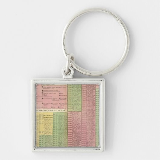 タイムラインローマンルーラー キーホルダー (正面)