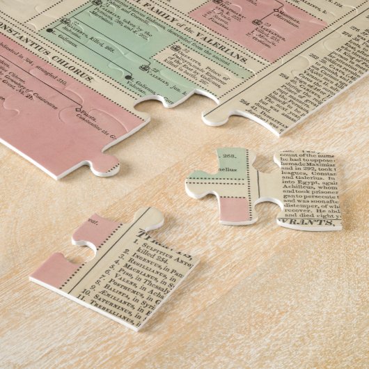 タイムラインローマ帝国イベント ジグソーパズル (側面)