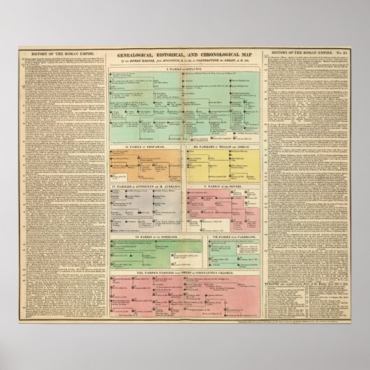 タイムラインローマ帝国イベント ポスター (正面)