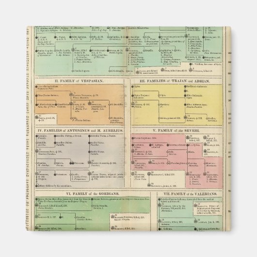タイムラインローマ帝国イベント マグネット (正面)