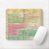 タイムライン·エンパイア·オブ·コンスタントポープル·ファミ王室のリーズ マウスパッド (マウス)