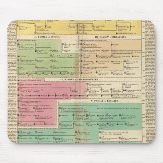 タイムライン·エンパイア·オブ·コンスタントポープル·ファミ王室のリーズ マウスパッド (正面)