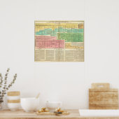 タイムラインGomeriansまたはCeltes ポスター (キッチン)