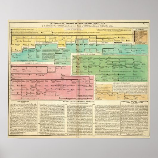 タイムラインGomeriansまたはCeltes ポスター (正面)