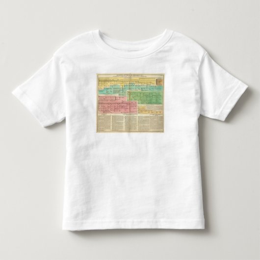 タイムラインGomerians、かCeltes トドラーTシャツ (正面)