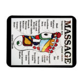 タイ足マッサージ~リフレクソロジーマップ マグネット (横)