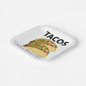 タコスもう1回メキシコ料理タコスパーティー ペーパープレート (傾斜あり)