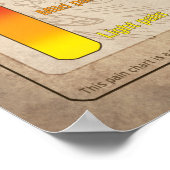 タトゥーの痛みのグラフ ポスター (角)