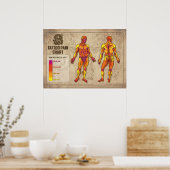 タトゥーの痛みのグラフ ポスター (キッチン)