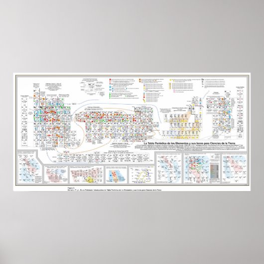 タブラペリオディカデロスエレメントス ポスター (正面)