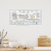 タブラペリオディカデロスエレメントス ポスター (キッチン)