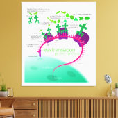 タンパク質合成図におけるRNA翻訳 キャンバスプリント (インサイチュ (リビング))