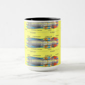 タービン・エンジンの図表 マグカップ (中央)