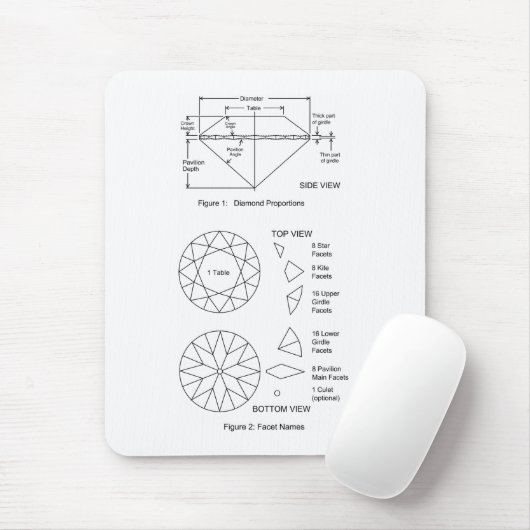 ダイヤモンドの切口の図表は割合及び名前を彫面を切り出します マウスパッド (マウス)
