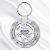 ダイヤ素晴らしモンド、75歳の誕生日パーティーが好意で キーホルダー