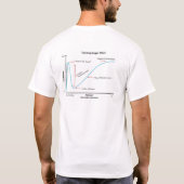 ダニング・クルーガー Tシャツ (裏面)