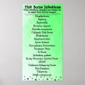 ダニ媒介感染リストライム認識度ポスター ポスター (正面)