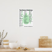 ダニ媒介感染症の症状教育ポスター ポスター (キッチン)