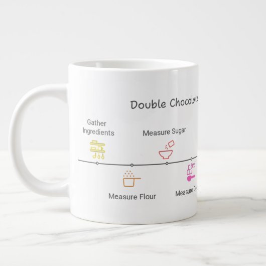ダブルチョコレートケーキ付きマイクロ波マグカップレシピ ジャンボコーヒーマグカップ (左)